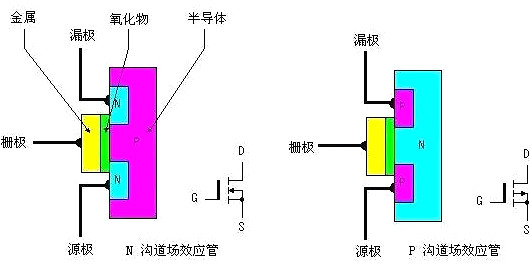 mos器件的工作原理-細(xì)說(shuō)MOS管構(gòu)造 特性及電壓極性和符號(hào)規(guī)則-KIA MOS管