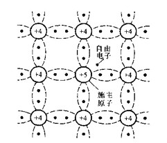 半導體知識-半導體如何區(qū)分（干貨圖解）-KIA MOS管