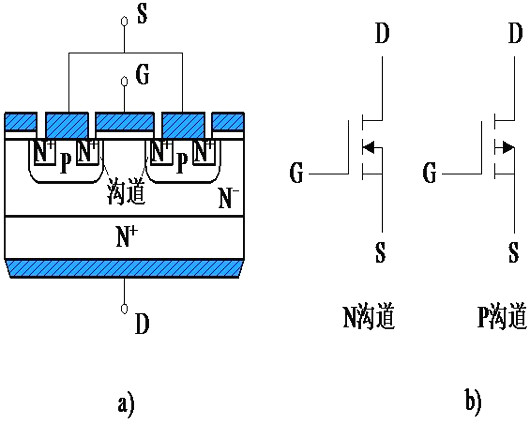 插拔電路中MOSFET的要求（擊穿電壓、安全操作區(qū)域、擊穿特征）-KIA MOS管