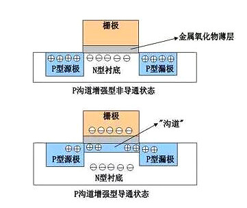 MOS管知識(shí)解析-mos管結(jié)構(gòu)圖、特性與作用-KIA MOS管