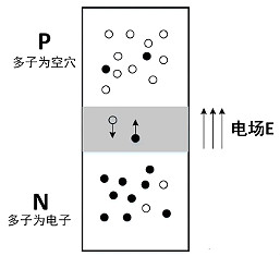 MOS管、三極管、IGBT之間的因果關(guān)系 區(qū)別與聯(lián)系最全解析-KIA MOS管