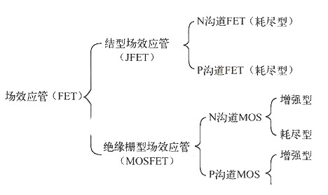 場效應(yīng)管的優(yōu)點-場效應(yīng)管與雙極型晶體管、三極管比較各有何優(yōu)缺點-KIA MOS管