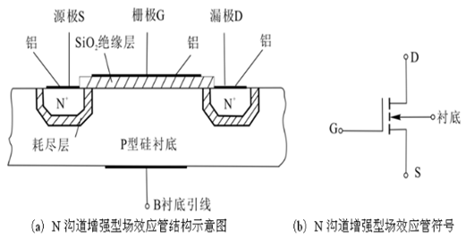 增強(qiáng)型絕緣柵場(chǎng)效應(yīng)管工作原理與耗盡型MOS場(chǎng)效應(yīng)管—KIA MOS管