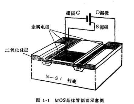 有哪些MOS知識你還不知道-什么是MOS集成電路及優(yōu)點-KIA MOS管