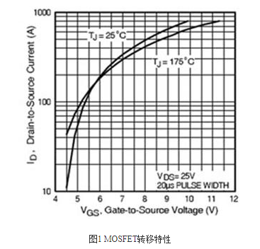 詳細分析功率MOSFET的RDS(ON)溫度系數(shù)特性-KIA MOS管