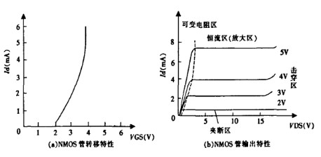 場(chǎng)效應(yīng)管知識(shí)-場(chǎng)效應(yīng)管恒流源電路圖，圖文分享-KIA MOS管