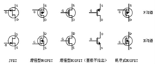 場(chǎng)效應(yīng)管N、P溝道區(qū)分及導(dǎo)通