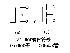 場(chǎng)效應(yīng)管N、P溝道區(qū)分及導(dǎo)通