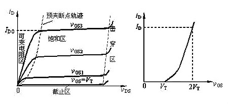 場(chǎng)效應(yīng)管N、P溝道區(qū)分及導(dǎo)通