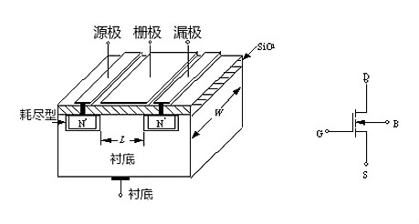 MOS管示意圖，構(gòu)造