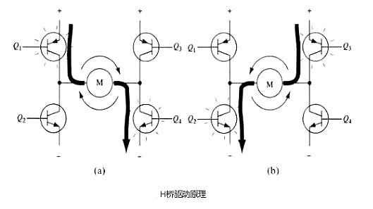 電機(jī)驅(qū)動-MOS管H橋原理詳細(xì)分析-KIA MOS管