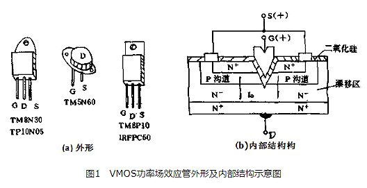 MOS管知識(shí)|VMOS場(chǎng)效應(yīng)管是什么？-KIA MOS管
