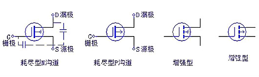 三極管，場(chǎng)效應(yīng)管，IGBT