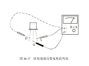 判斷場效應管的質(zhì)量