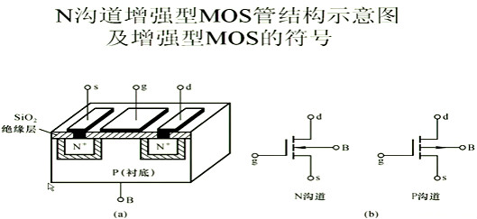 場效應(yīng)管，內(nèi)部載流子的運動