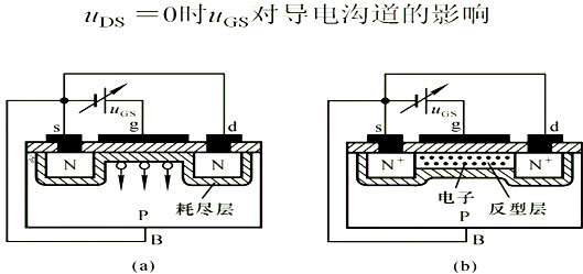 場效應(yīng)管，內(nèi)部載流子的運動