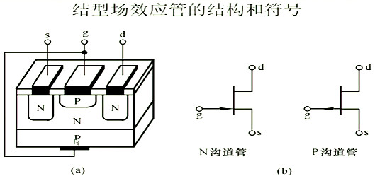 場效應(yīng)管，內(nèi)部載流子的運動
