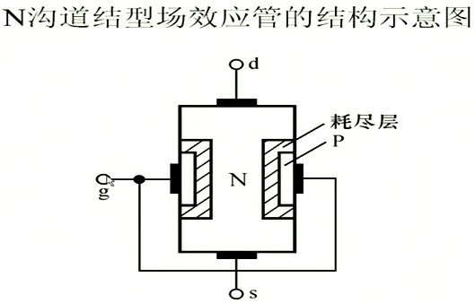 場效應(yīng)管，內(nèi)部載流子的運動