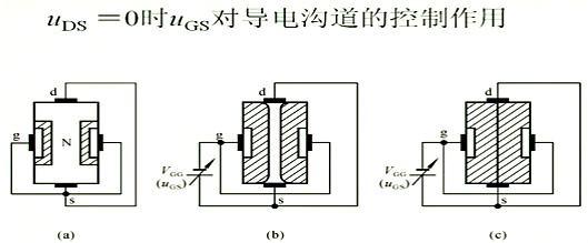 場效應(yīng)管，內(nèi)部載流子的運動
