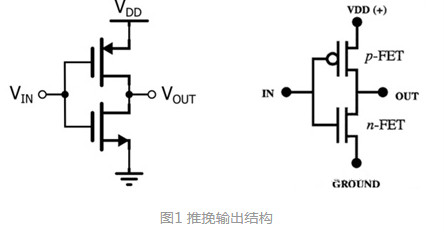 MOS，推挽輸出