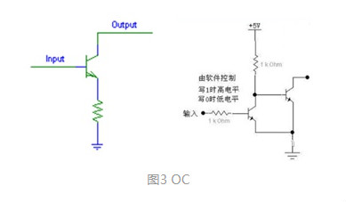 MOS，推挽輸出