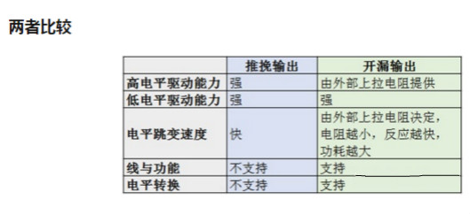 MOS，推挽輸出
