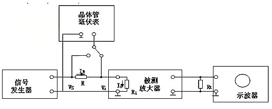 場效應(yīng)管，共源極放大器