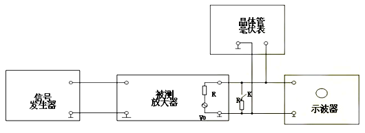 場效應(yīng)管，共源極放大器