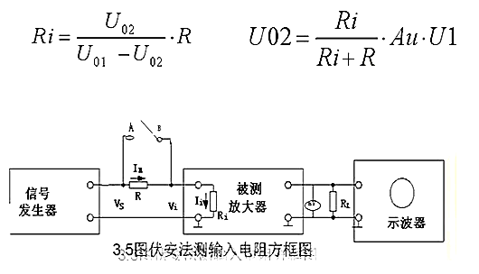場效應(yīng)管，共源極放大器