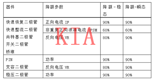 MOS管，二極管，晶體管，降額規(guī)范