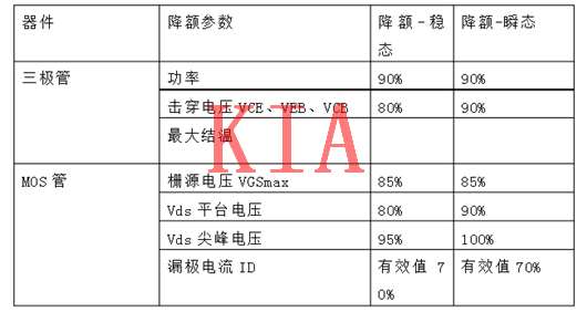 MOS管，二極管，晶體管，降額規(guī)范