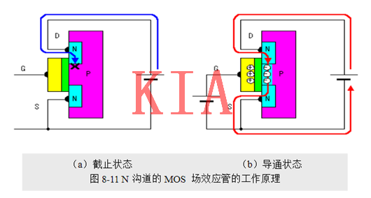 場(chǎng)效應(yīng)管，使用優(yōu)勢(shì)