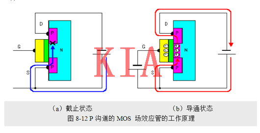 場(chǎng)效應(yīng)管，使用優(yōu)勢(shì)