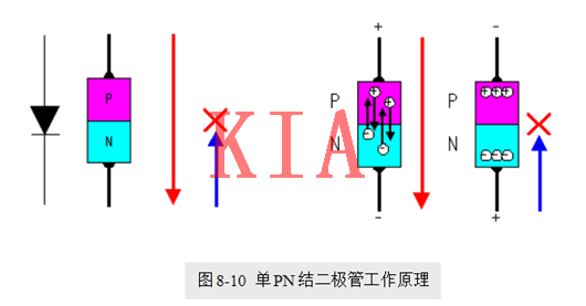 場效應(yīng)管使用優(yōu)勢，等詳細分析，這波不看就虧了-KIA MOS管