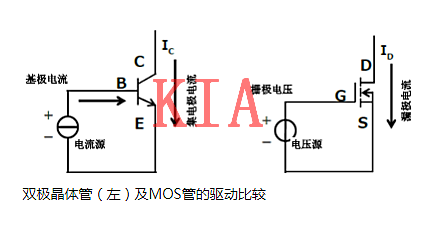 MOS管，驅(qū)動功率