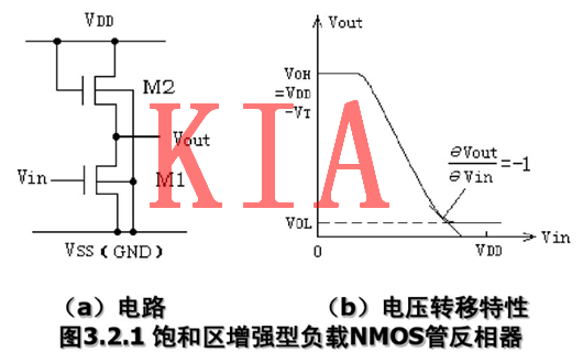 MOS管，反相器