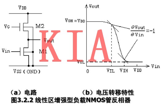 MOS管，反相器
