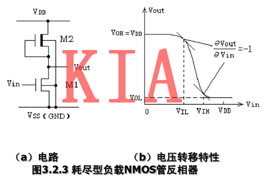 MOS管，反相器