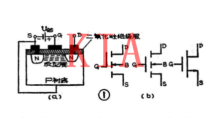 MOS模擬開關(guān)，場效應(yīng)管