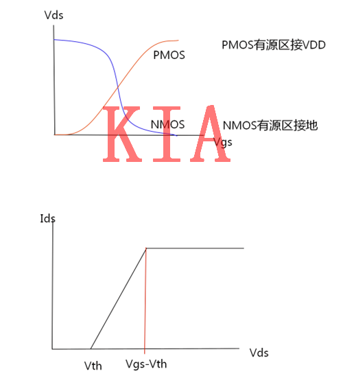 數(shù)字電路，MOS