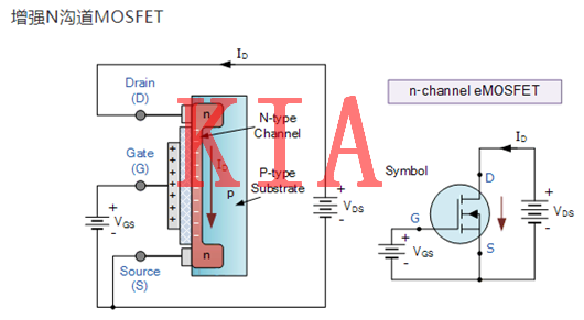 MOSFET，偏置電壓
