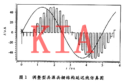 MOS管，開(kāi)關(guān)電流，延遲線