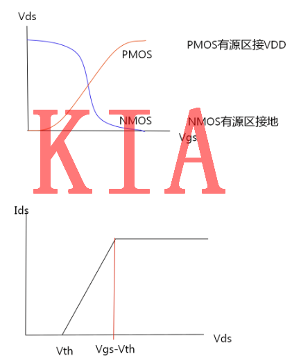MOS，傳輸管，邏輯延時