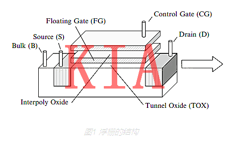 什么是浮柵場(chǎng)效應(yīng)管？干貨解析-KIA MOS管