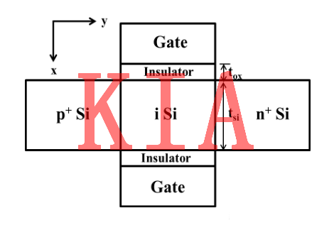 隧穿場(chǎng)效應(yīng)管是什么？好文分享-KIA MOS管