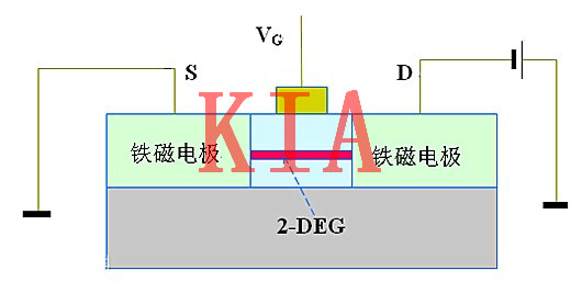 自旋場(chǎng)效應(yīng)管是什么？特性原理科普-KIA MOS管