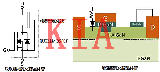 氮化鎵MOS管，碳化硅MOS管
