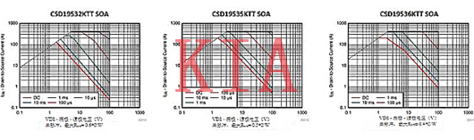 MOS管，MOSFET，熱插拔