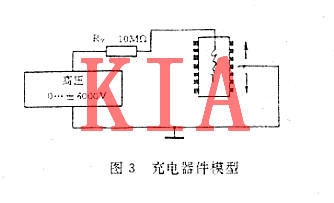 MOS集成電路，電過應力損傷