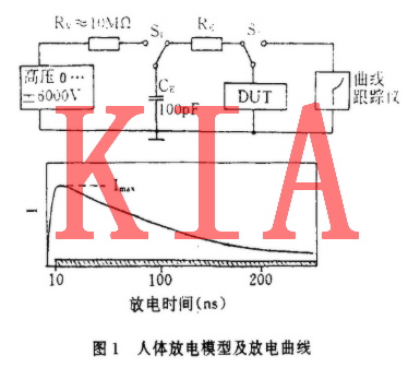 MOS集成電路電過(guò)應(yīng)力損傷解析-KIA MOS管